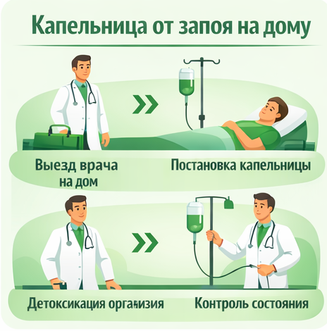 капельница от запоя в Луганске в клинике Санати